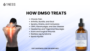 Visual guide showing DMSO benefits like pain relief, arthritis support, and inflammation reduction