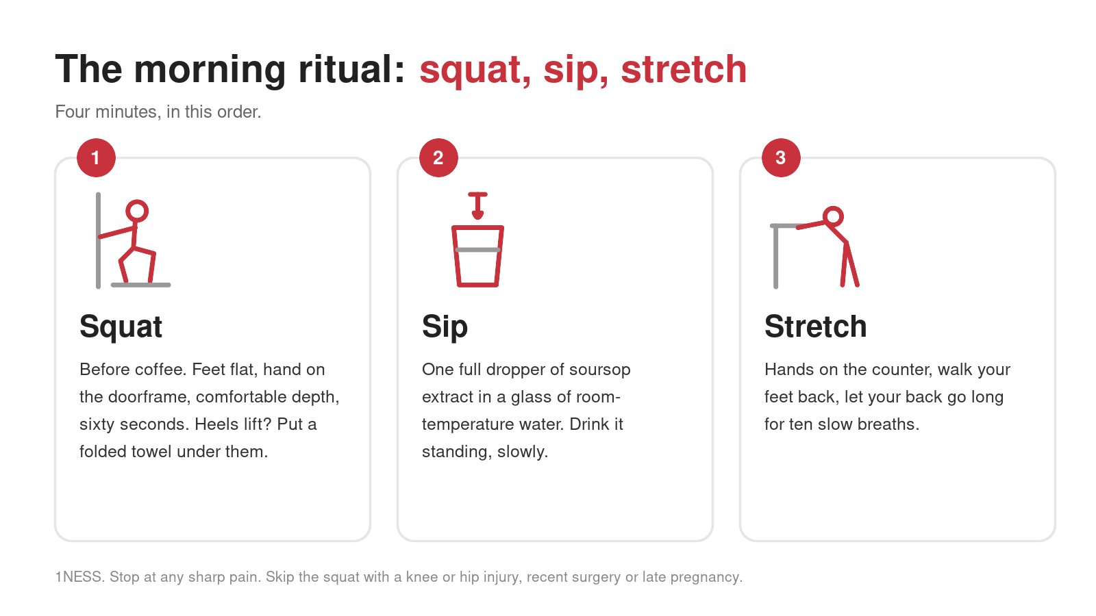The morning ritual in three steps: squat at a doorframe for sixty seconds, sip one dropper of soursop extract in water, stretch with hands on the counter for ten breaths